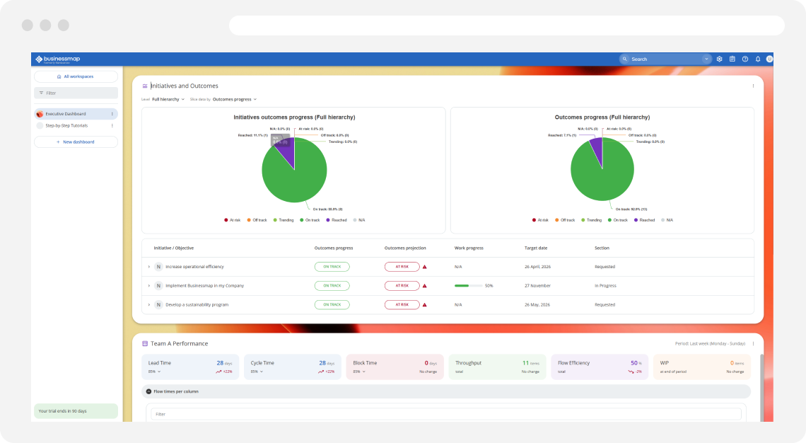 Preview of Businessmap platform