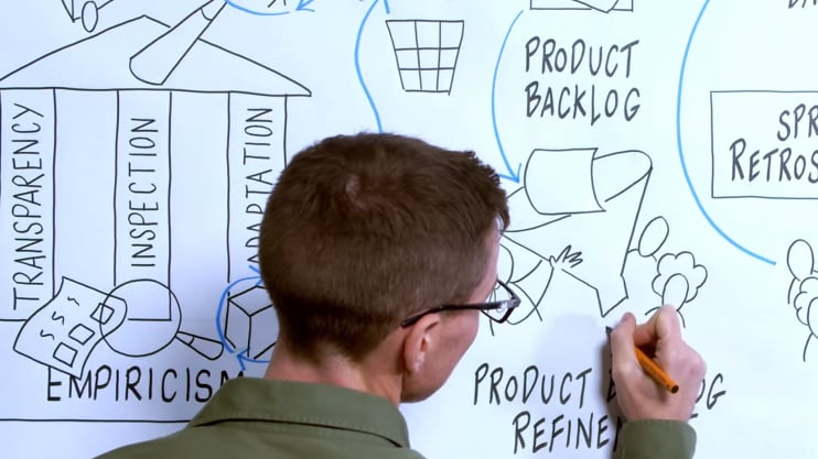 essentials of scrum